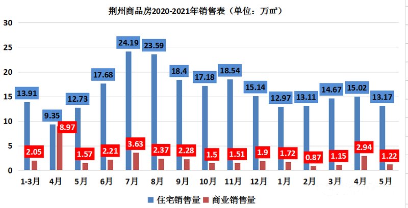 揭秘荆州房价走势，权威解读荆州房价实时信息网官网数据（最新更新）