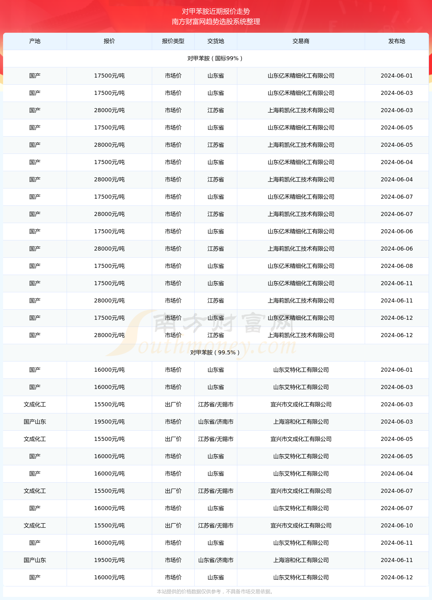 数字世界的特殊日期探险，获取实时日期，探索未知的Excel世界（2024年12月10日）