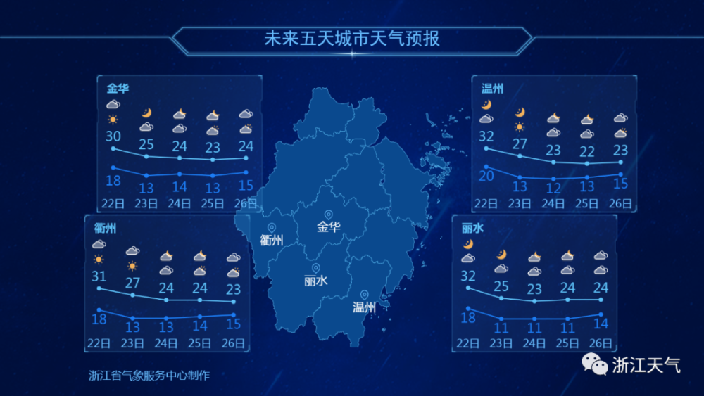 金华今日实时天气，科技赋能下的气象新纪元