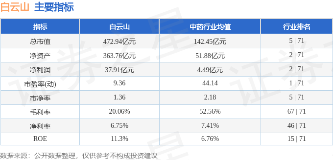 揭秘白云山股价实时动态，市场走势分析与案例解读（十二月版）