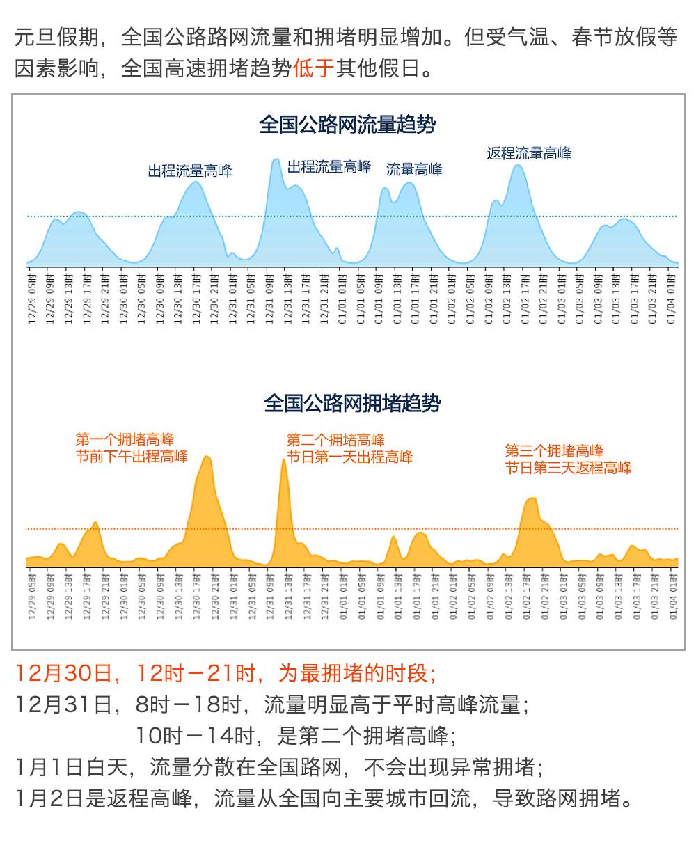 往年12月10日光明村实时路况查询详解及指南，初学者与进阶用户适用