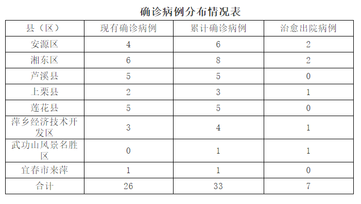 湖北百步亭地区12月实时疫情观察报告，疫情要点深度解析