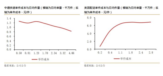 揭秘未来，预测实时定量溶解曲线锯齿演变及其影响——基于2024年12月10日的预测分析