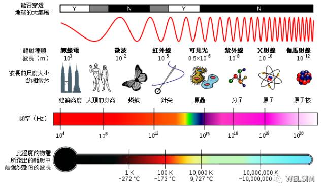 无线电实时答案传递，超越自我，无线电波中的成长与自信之旅