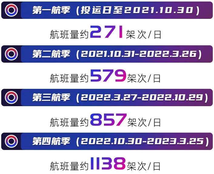 12月10日成都eu1801航班实时动态详解，轻松掌握航班信息