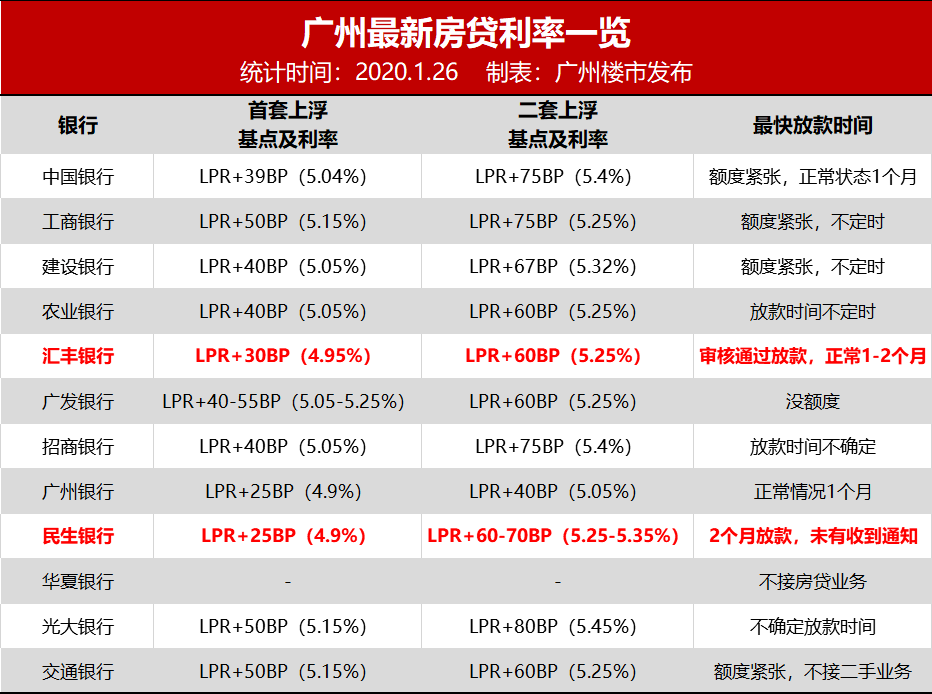 汇丰银行转账变革，影响、挑战与前景分析（12月10日起实时转账调整）