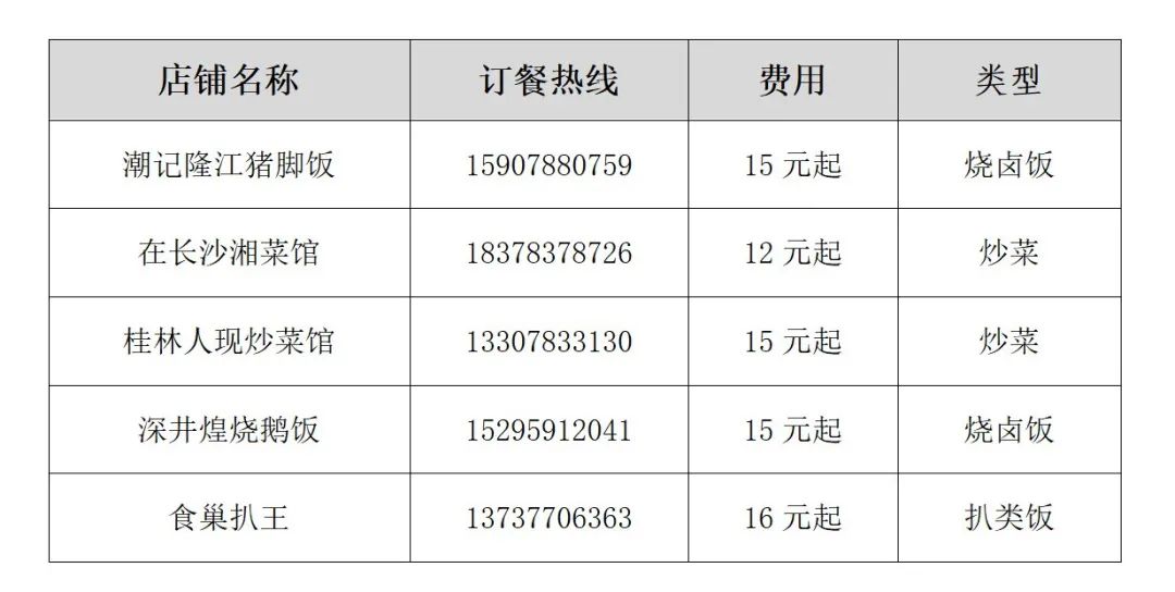 历史上的12月10日快餐团餐报价表图片，小红书美食探索之旅的团餐报价一览表