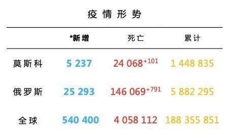 12月俄罗斯食品指数实时查询系统详解与全面评测