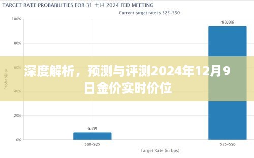 揭秘黄金走势，深度解析2024年贵金属黄金实时行情