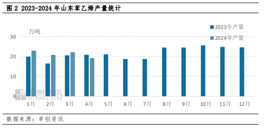 卓创资讯引领未来，12月纯苯实时价格科技新体验