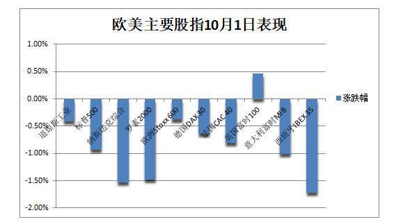 欧股指数实时动态，科技引领未来投资新纪元