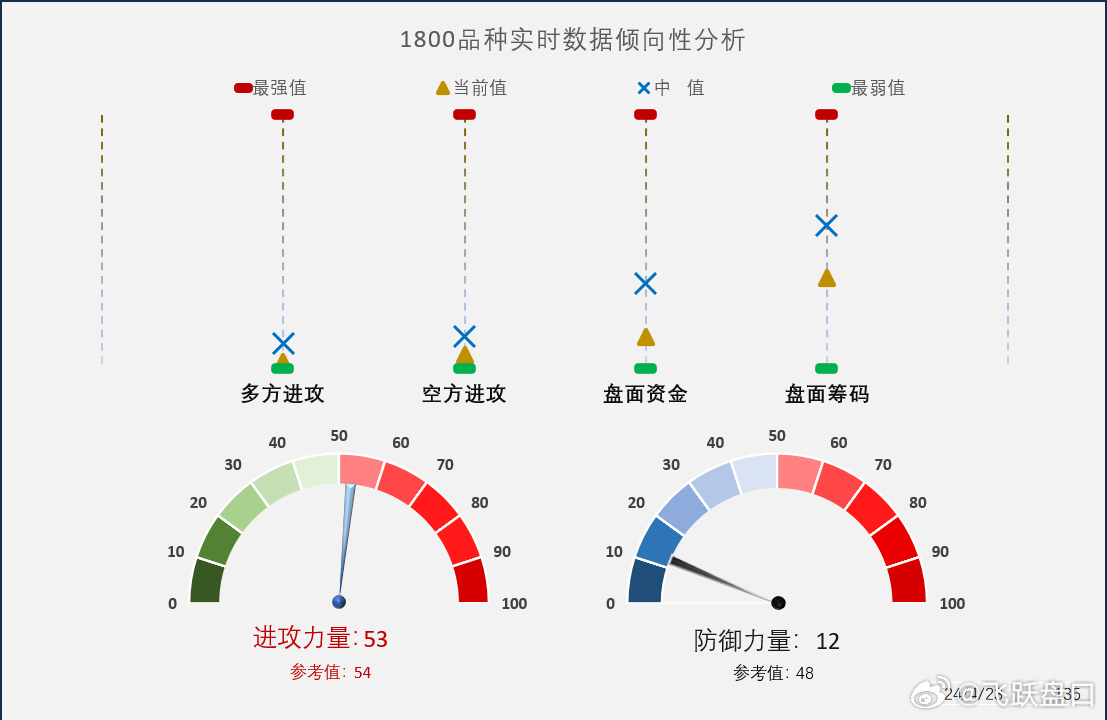 电霸实时数据解析指南，如何精准洞察12月13日电商数据洞察？