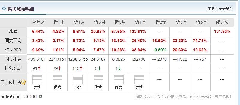 历史上的12月13日实时在岗率深度解析