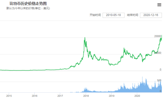 历史上的12月13日，杭州油价实时行情网站的崛起与成长之路，见证自信的力量