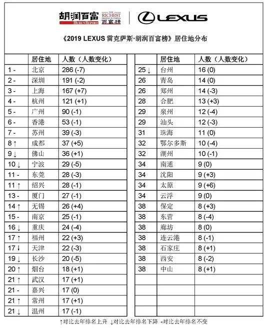 揭秘中国首富排行榜背后的智能神器，科技巅峰下的实时更新引领潮流