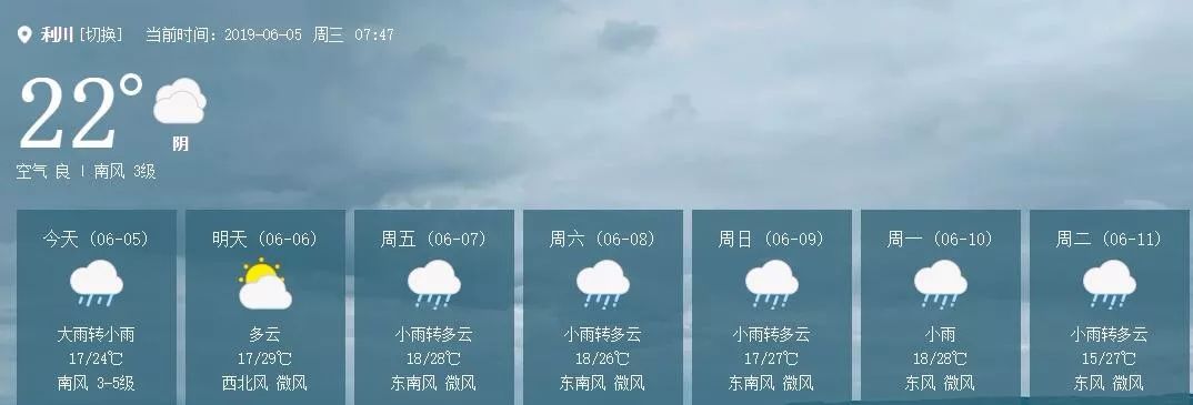 往年12月13日利川天气预报实时解析与全面介绍