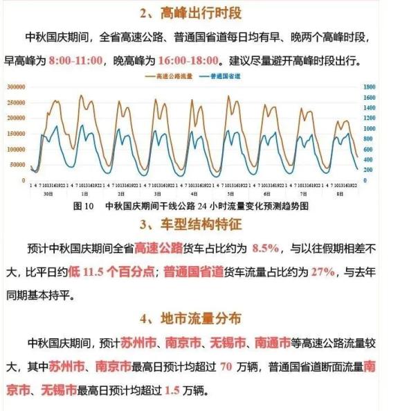 江苏京沪实时路况直播观看指南，初学者与进阶用户适用，12月路况直播全解析