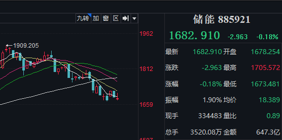 揭秘小巷深处的投资宝藏，掌握12月13日股票行情实时走势分析