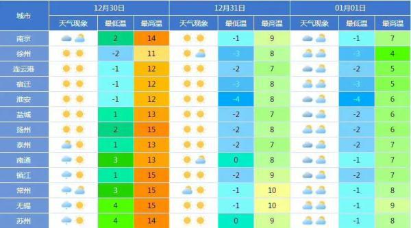 揭秘未来天气奥秘，常州智能气象应用引领生活新纪元（实时天气更新）