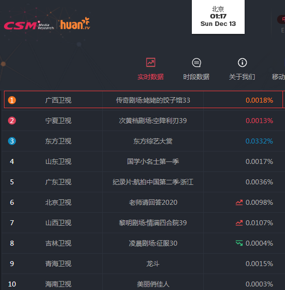 12月13日实时库存历史查询软件详解，功能、优势与应用前景