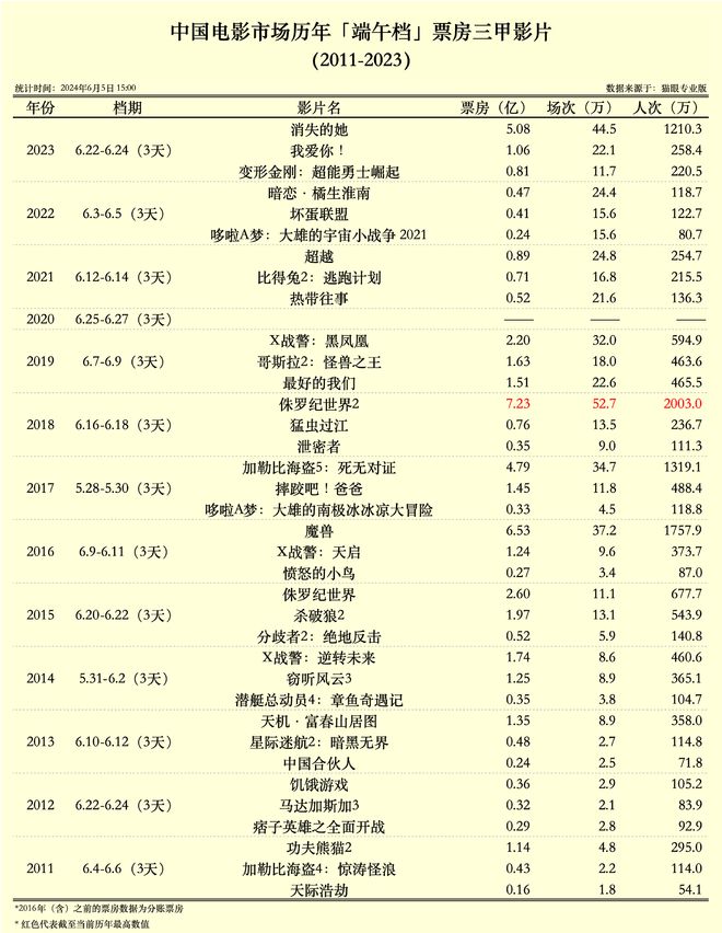 2024年电影巅峰预测，总票房榜实时动态与时代影响力展望