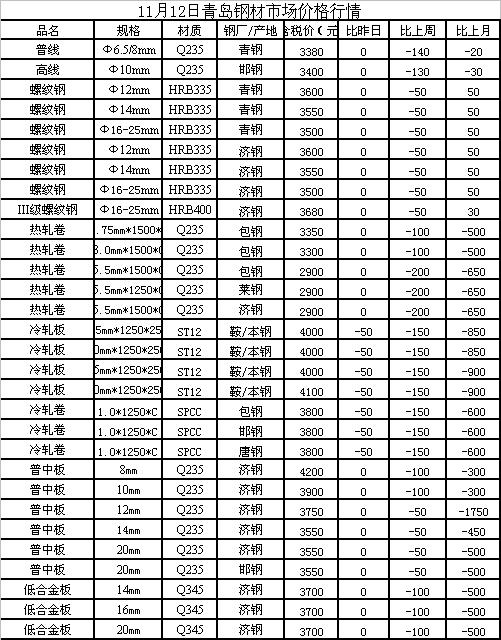 柳钢废铁最新报价，与自然美景的邂逅，探寻内心平和之旅