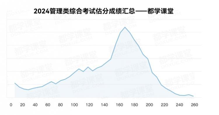 关于学考院校报考实时人数分析与探讨——以XXXX年XX月XX日为例