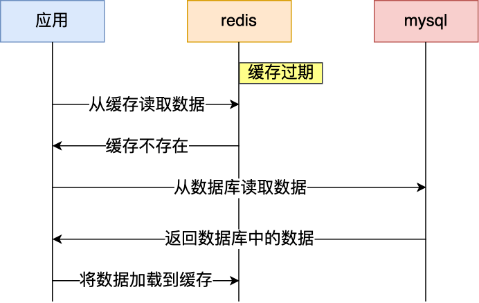 Redis实时数据库，科技巅峰重塑生活的新纪元