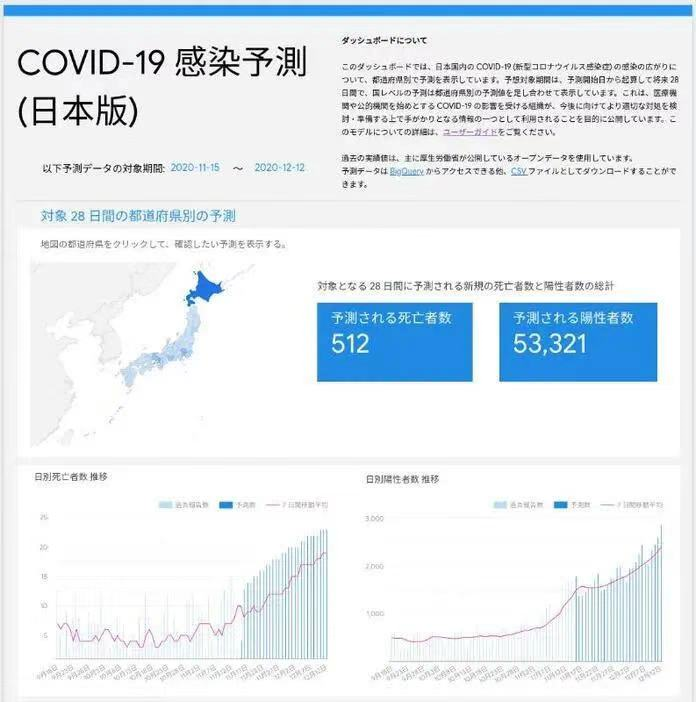 详细步骤指南，如何预测与理解日本最新疫情实时统计——以2024年12月13日为例的详细指南