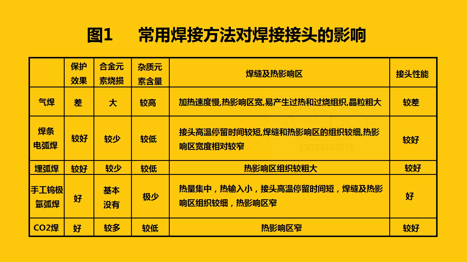 探秘小巷深处的技术瑰宝，焊接参数实时采集系统揭秘（12月13日）