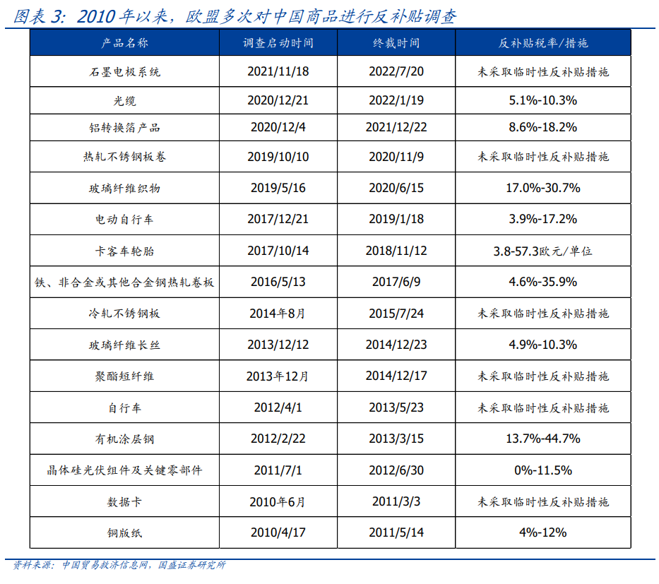 历史上的12月13日，实时调研的入门与步骤详解