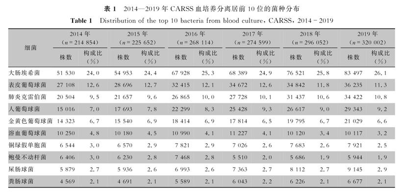 历史上的12月14日中国本土病例数据变迁，见证成长与自信的力量