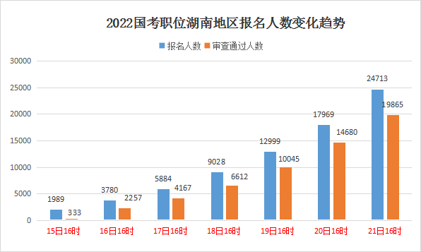 揭秘湖南九嶷考试，实时报名人数背后的故事，12月14日最新数据更新