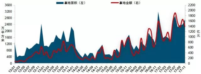 往年12月14日成房网实时预测分析，洞悉房地产趋势动态揭秘市场走向