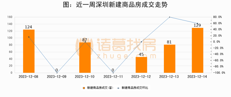 揭秘往年12月14日交易数据背后的故事，洞悉变化，自信筑梦未来