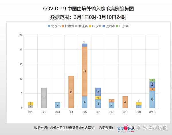 12月14日全国疫情实时大数据报告，深度解读与分析