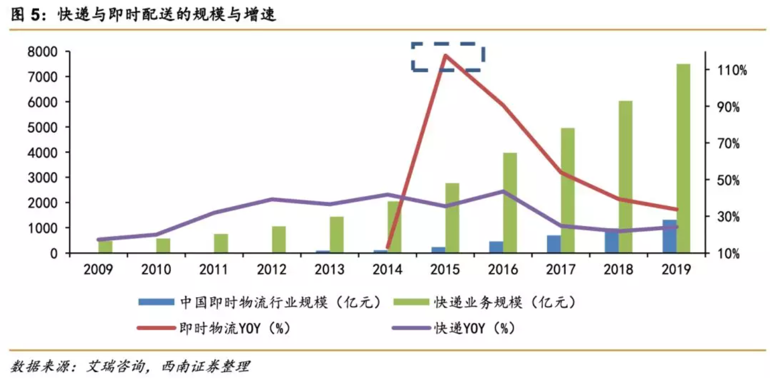 苏宁物流的奇妙之旅，历史实时进度探索与自然美景的心灵寻觅