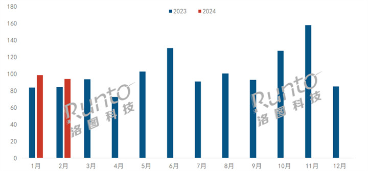 未来肾脏健康守护者，2024年实时监测肾技术展望