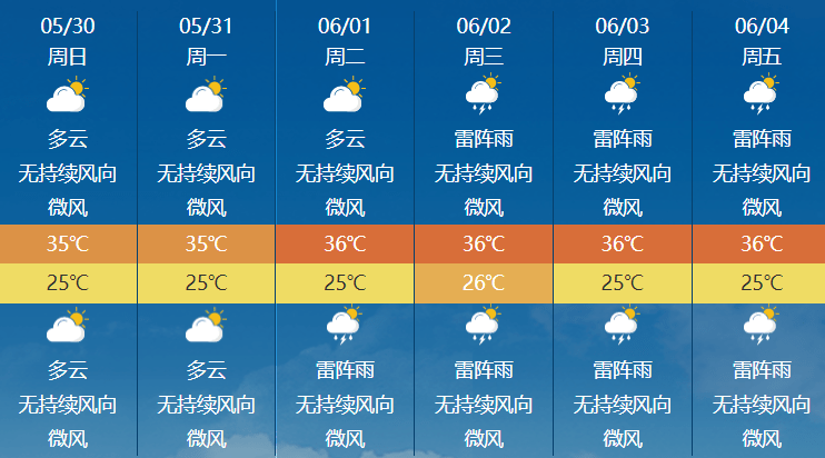 资兴市天气预报，2024年12月14日天气展望