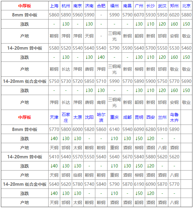 宜宾猪肉价格历史透视，12月14日的实时价格与波动分析