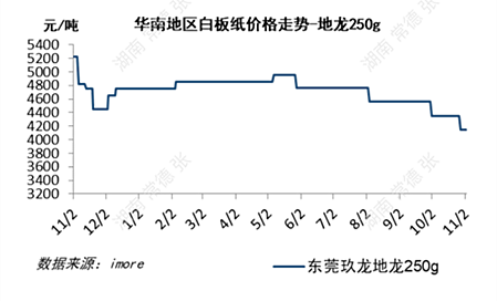 揭秘未来一周趋势，12月实时状态预测与洞察