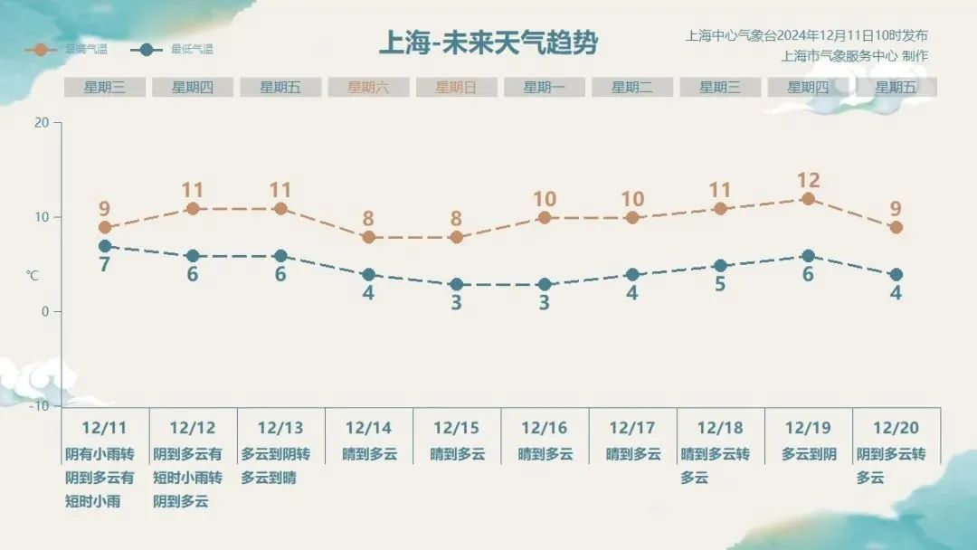 掌握冬季东平天气实时预报，轻松应对日常出行查询表