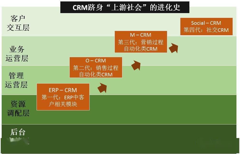 CRM实时定位轨迹揭秘，温馨轨迹中的小杰故事