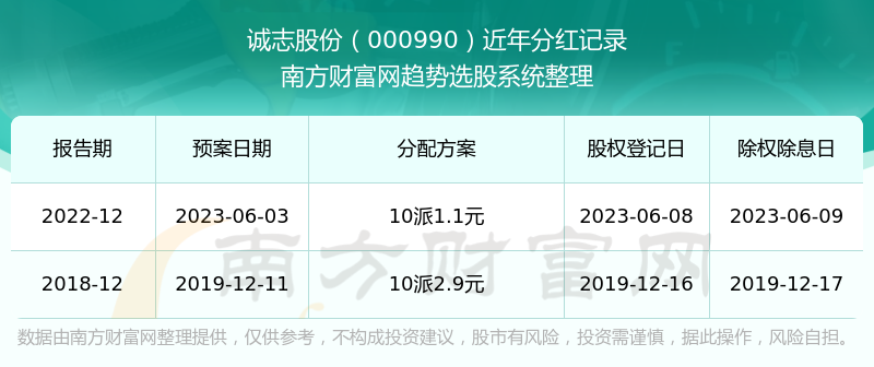 往年12月14日茶博士查车险记录实时性解析