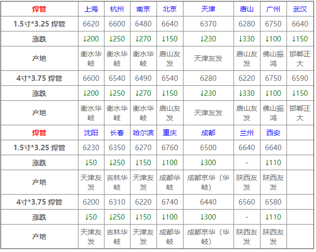 12月花生米实时价格行情与行情分析