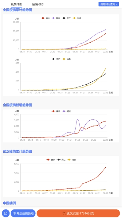 12月14日新冠肺炎实时更新系统使用指南，步骤详解