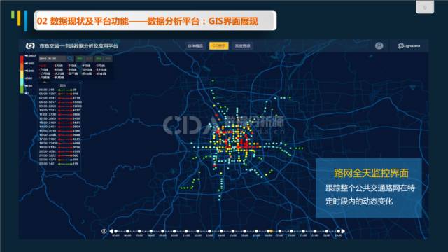 历史上的12月14日，路网实时监控模糊调整技术探索