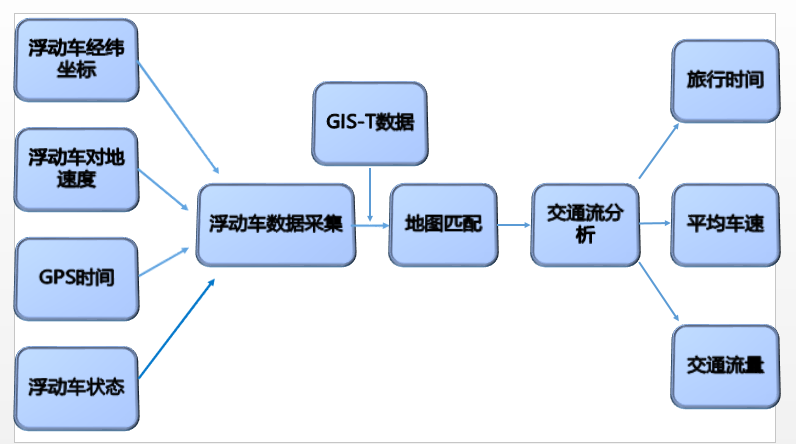 深度解析与观点探讨，实时交通系统RTMP功能在12月的应用与发展