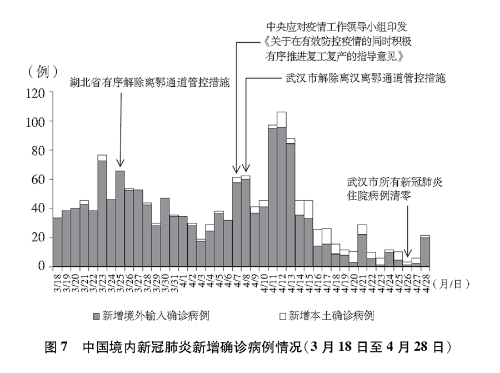 广元战疫温馨日常，十二月十四日疫情实时曲线图回顾