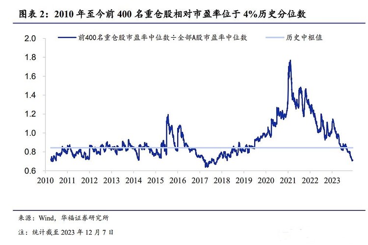 2024年12月14日基金交易预测与应对策略，交易受限情况下的投资者行动指南